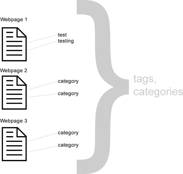 Blog-WebSuccess-tags